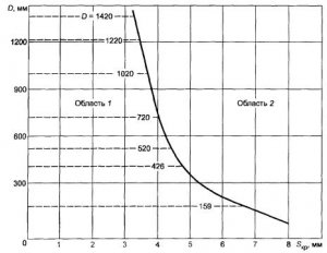 ГОСТ Р 52079-2003 Трубы стальные сварные для магистральных газопроводов, нефтепроводов. Технические условия ГОСТ Р 52079-2003 Трубы стальные сварные для магистральных газопроводов, нефтепроводов. Технические условия